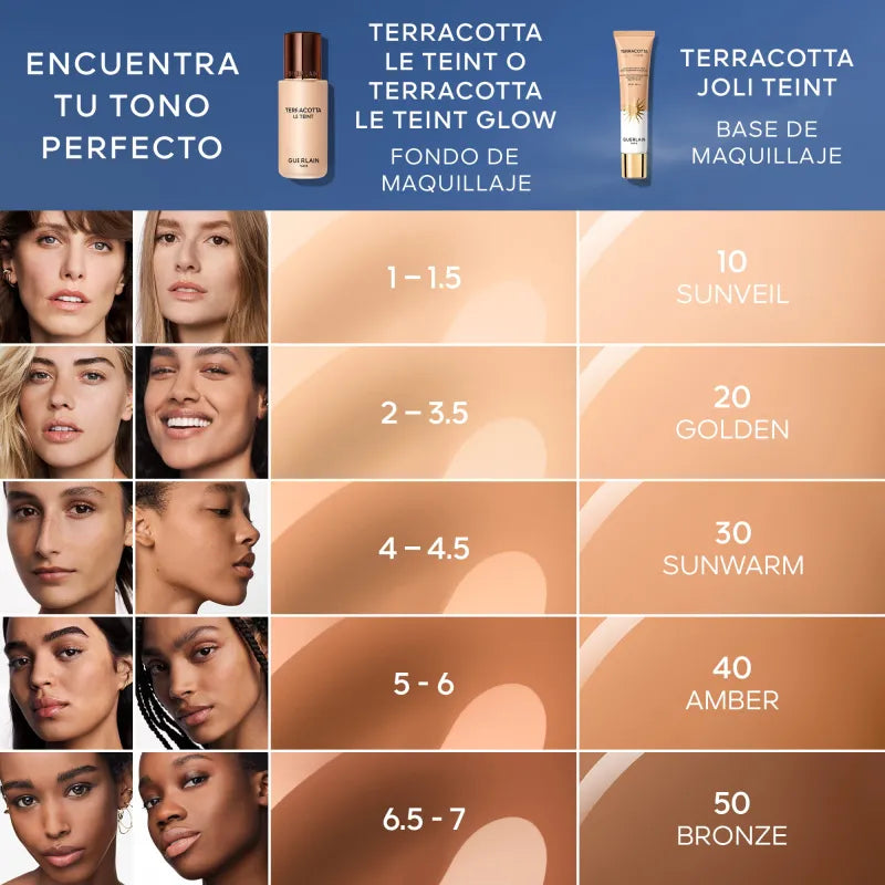 GUERLAIN TERRACOTTA JOLI TEINT